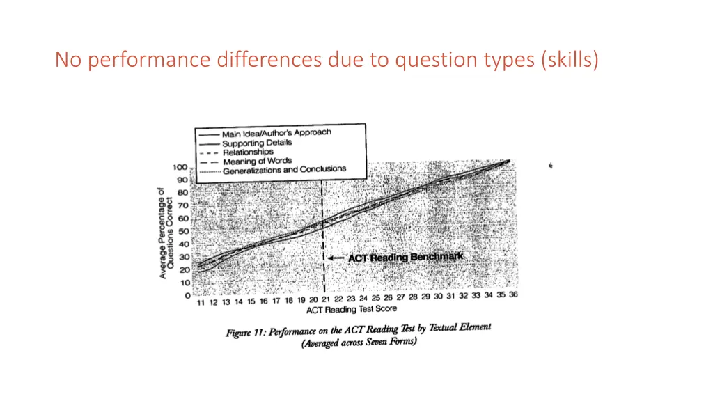 no performance differences due to question types 1