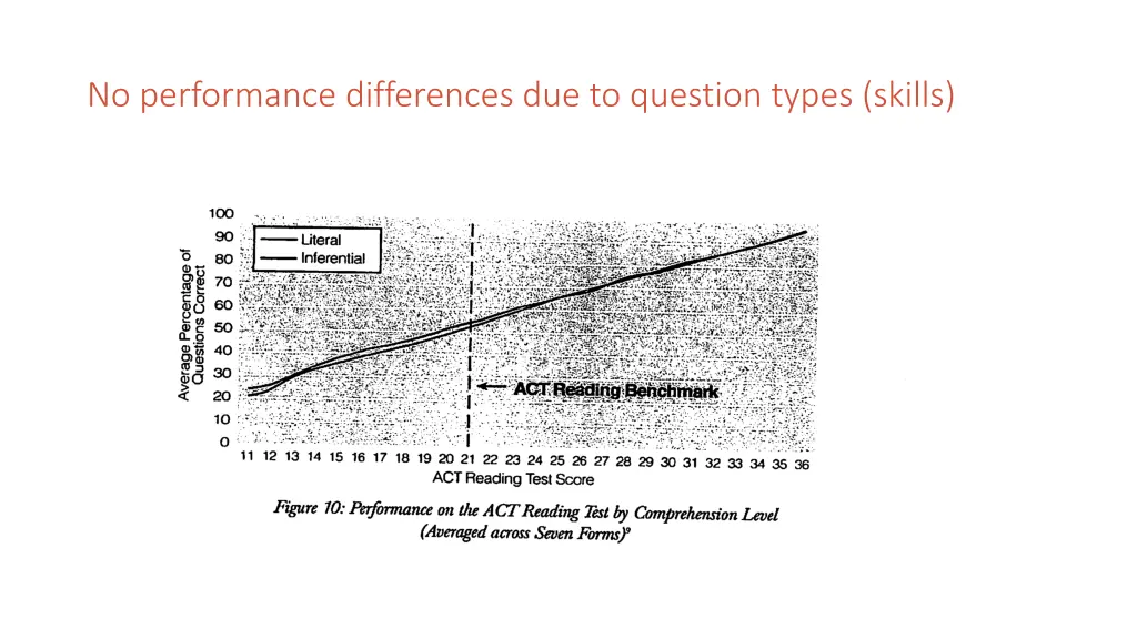 no performance differences due to question types