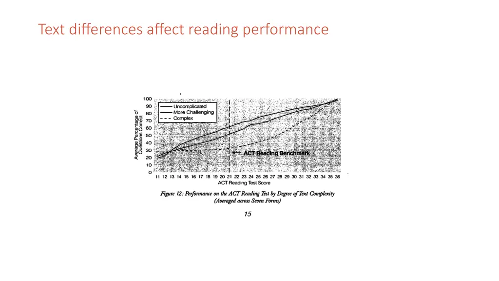 text differences affect reading performance