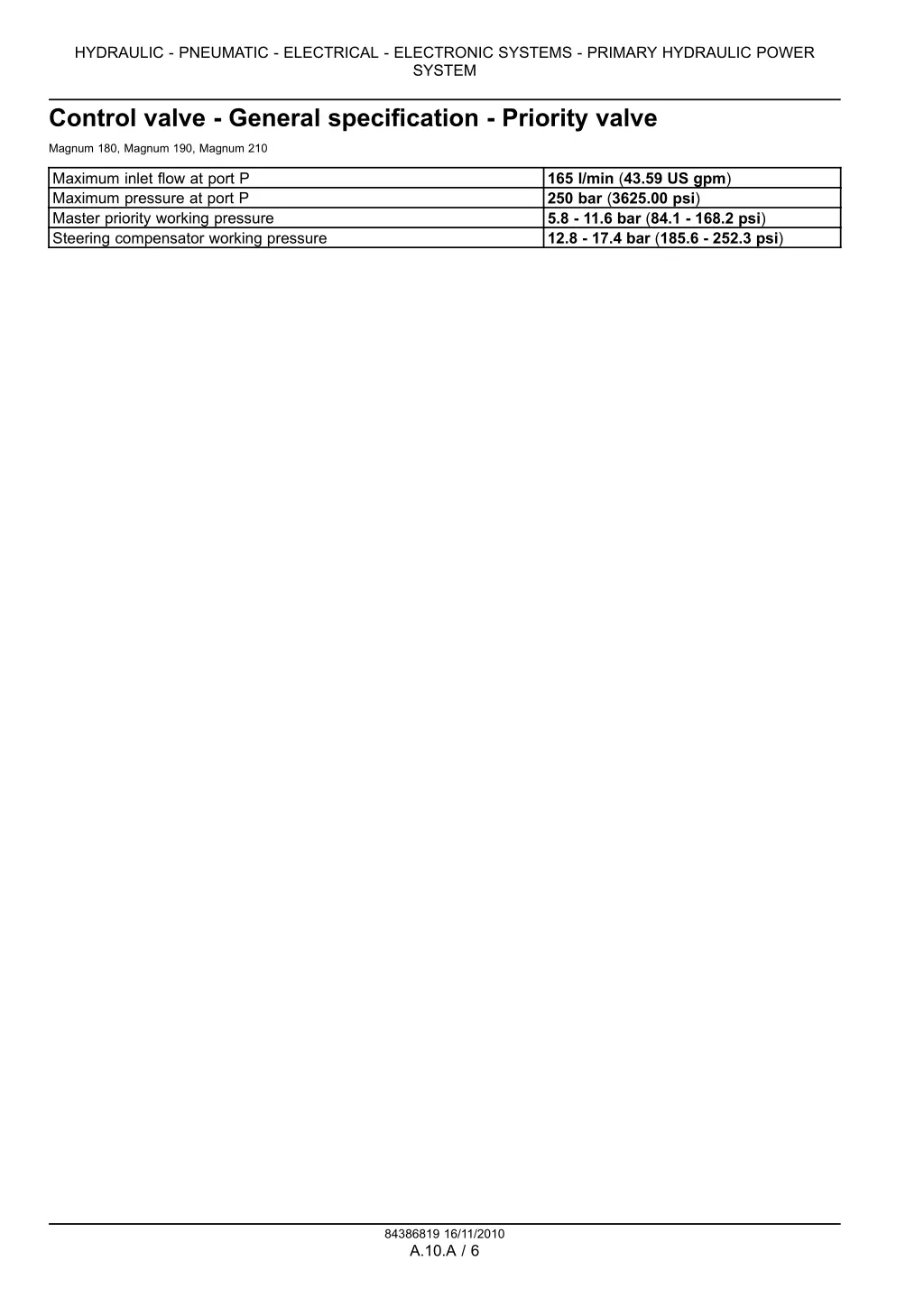 hydraulic pneumatic electrical electronic systems 1