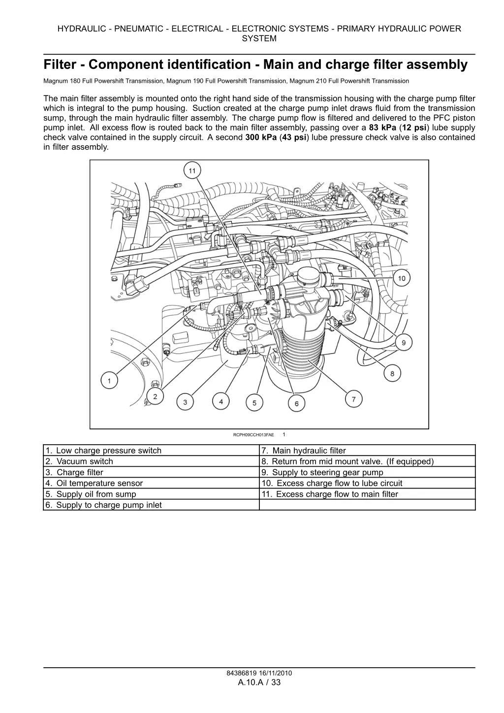 hydraulic pneumatic electrical electronic systems 11