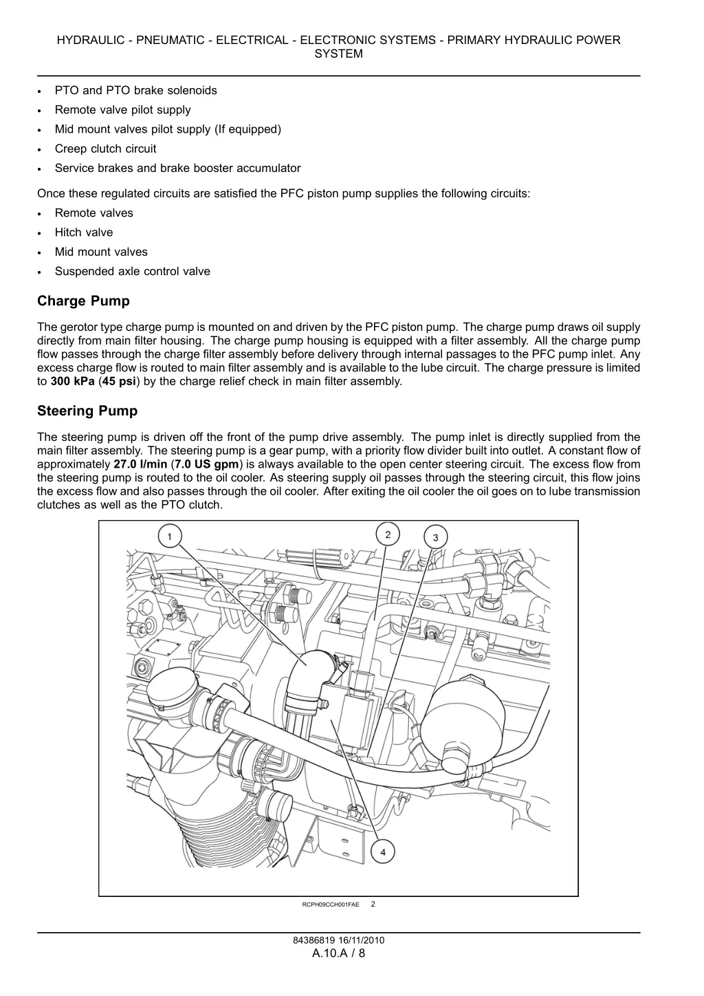 hydraulic pneumatic electrical electronic systems 3