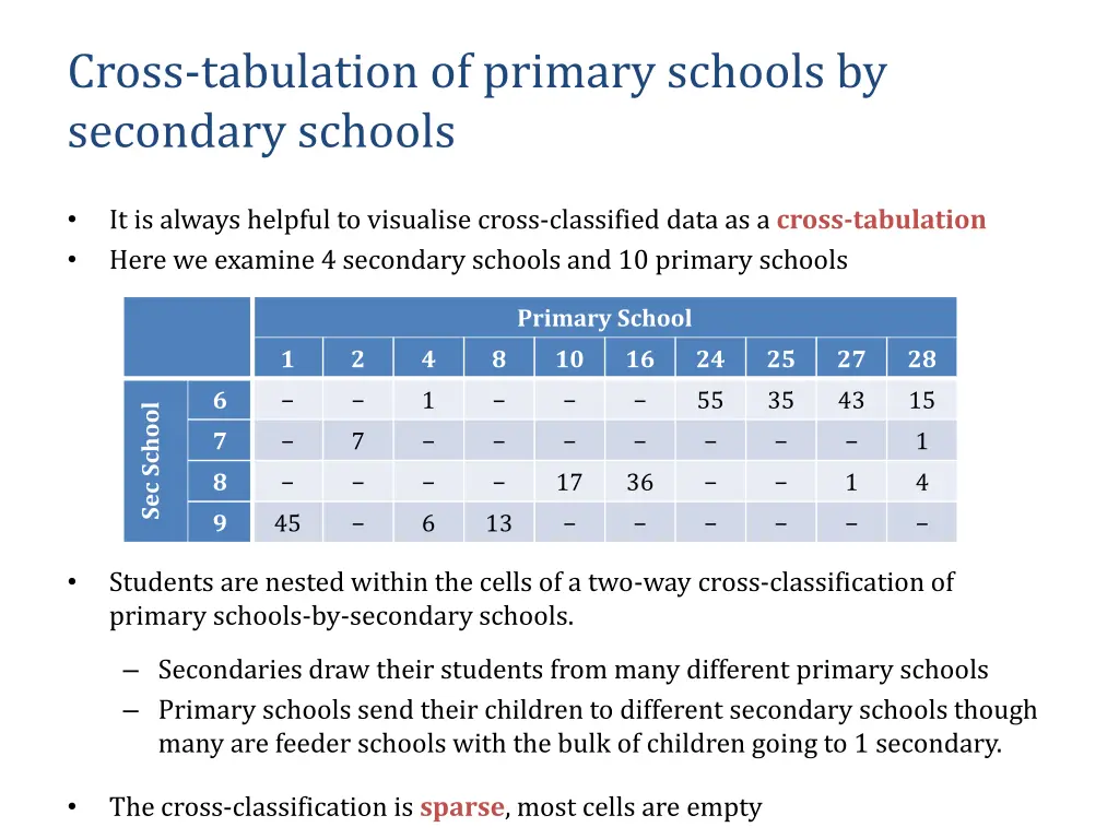 cross tabulation of primary schools by secondary