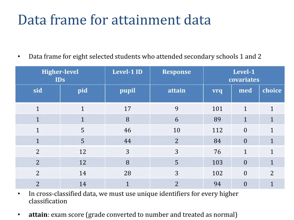 data frame for attainment data