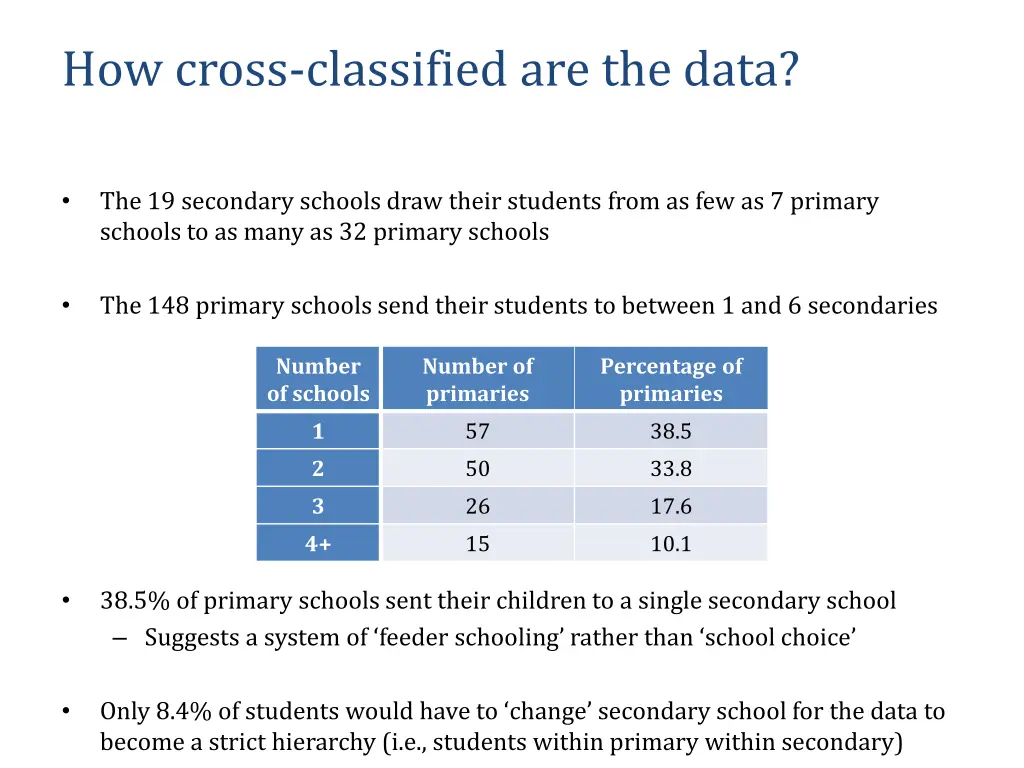 how cross classified are the data