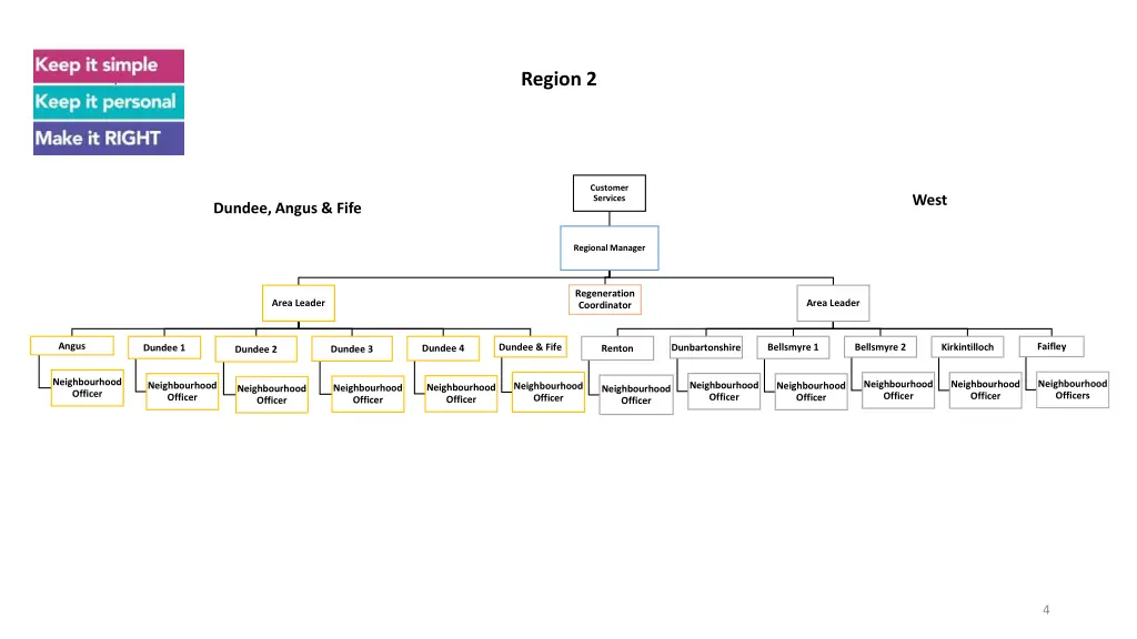 region 2