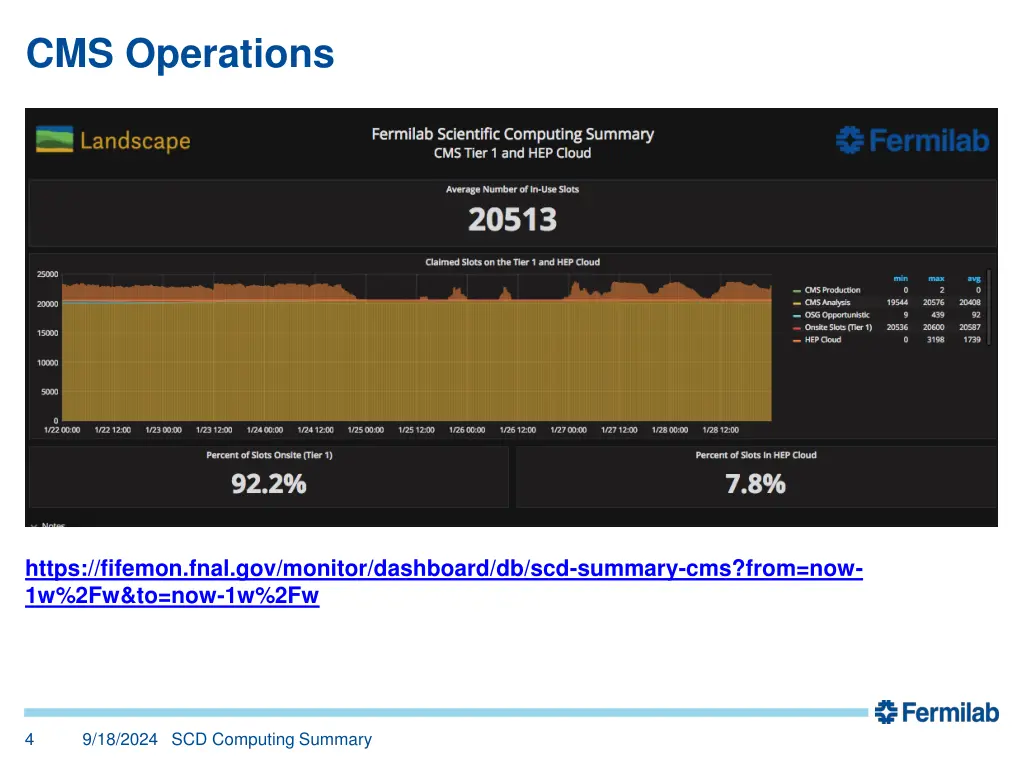 cms operations