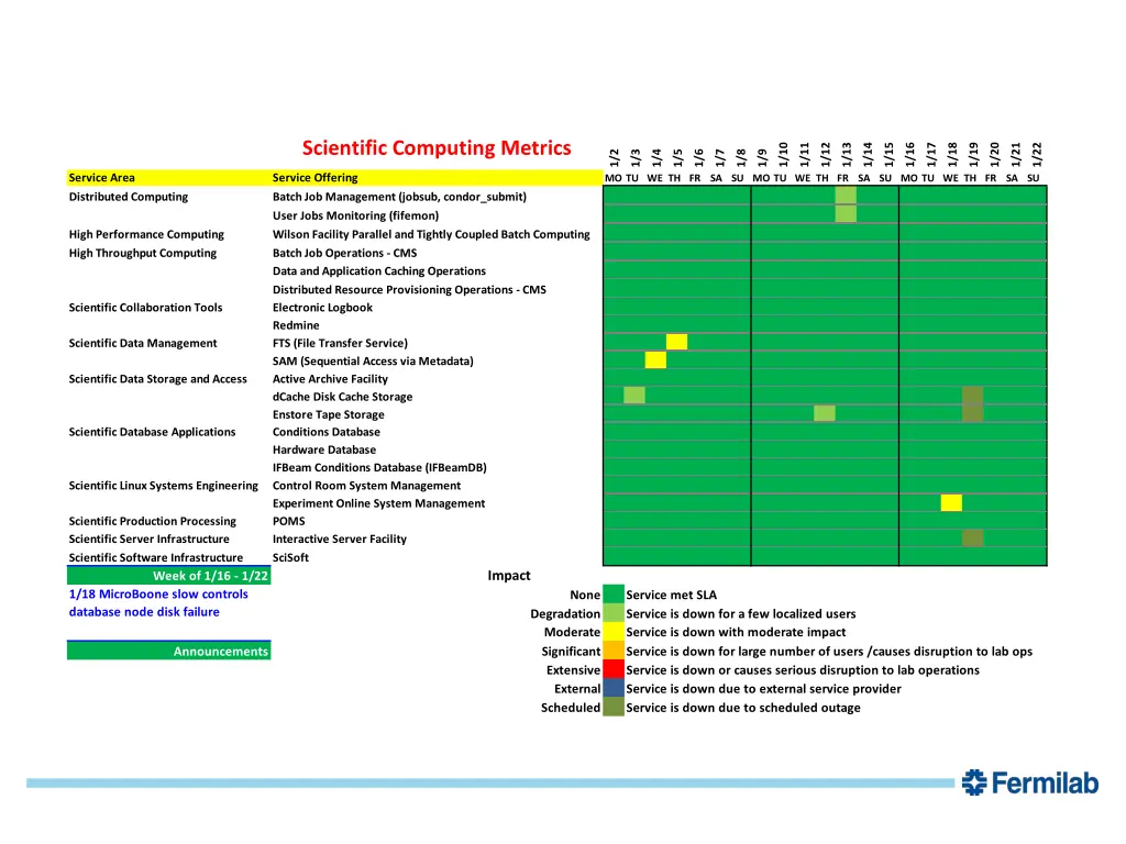 scientific computing metrics