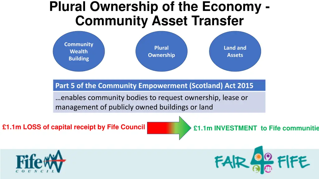 plural ownership of the economy community asset