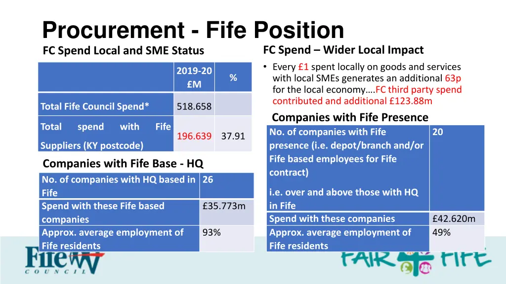 procurement fife position fc spend local