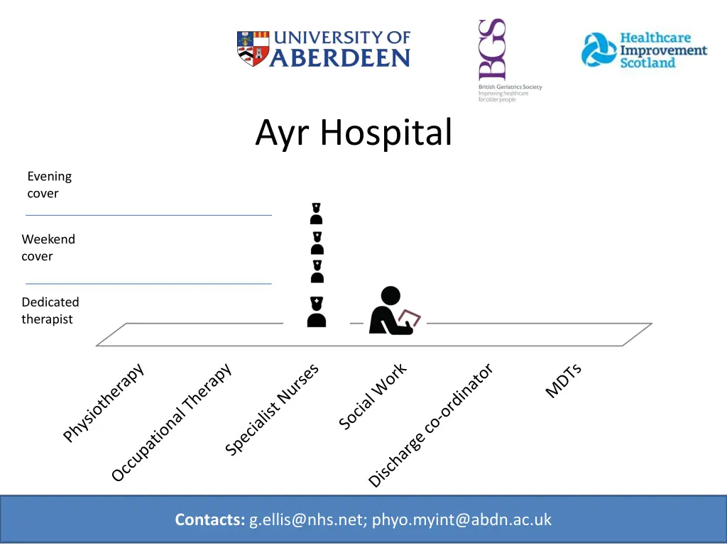 image result for university of aberdeen logo 23