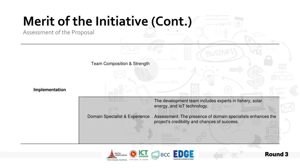 merit of the initiative cont assessment 1