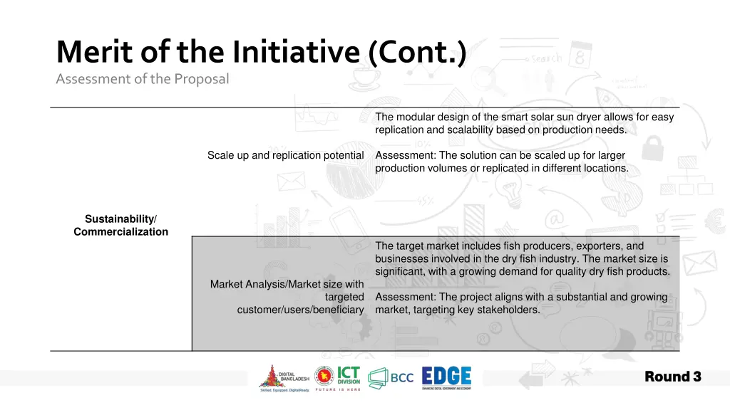 merit of the initiative cont assessment 3