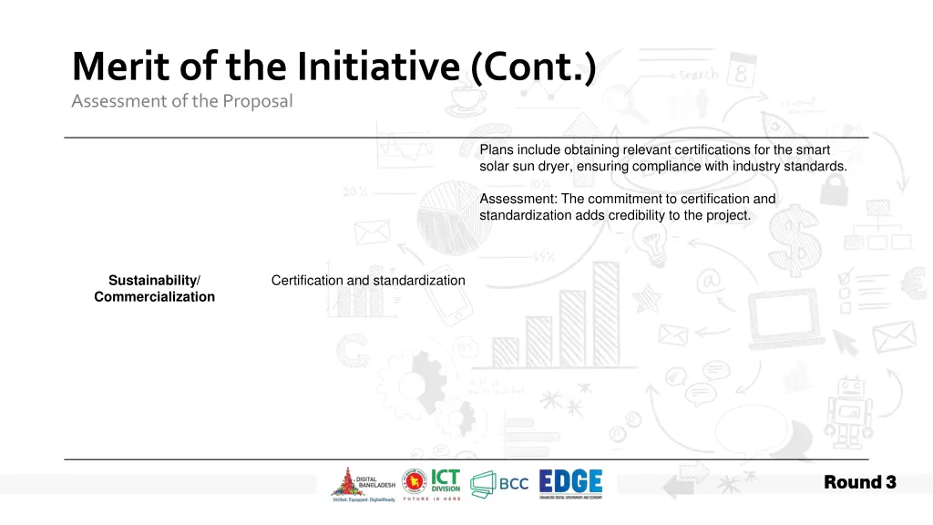 merit of the initiative cont assessment 4