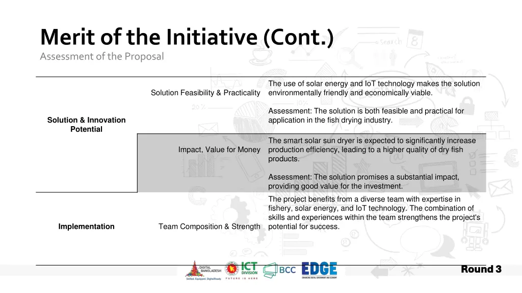 merit of the initiative cont assessment