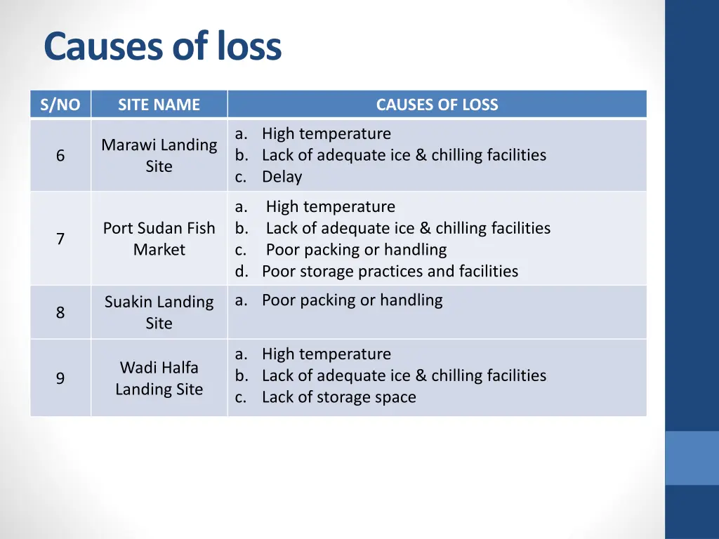 causes of loss 1