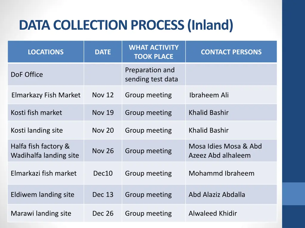 data collection process inland