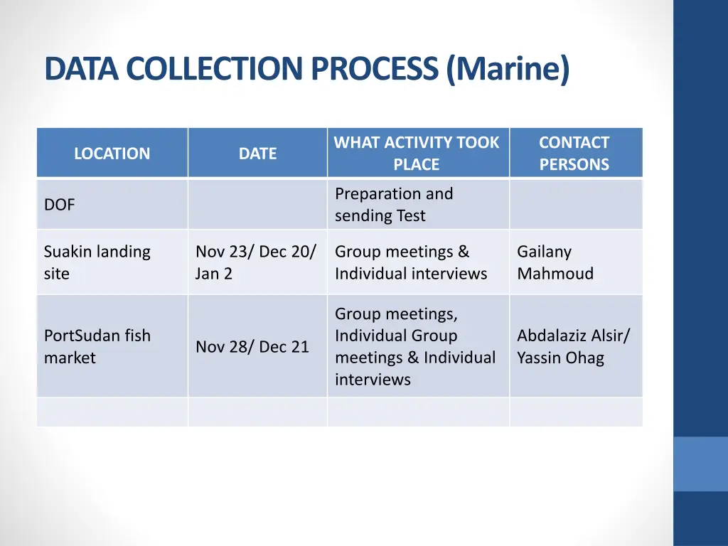 data collection process marine