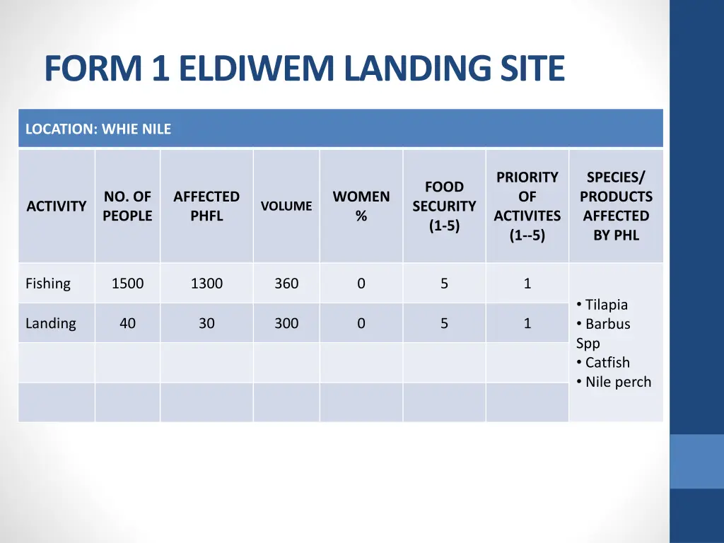 form 1 eldiwem landing site