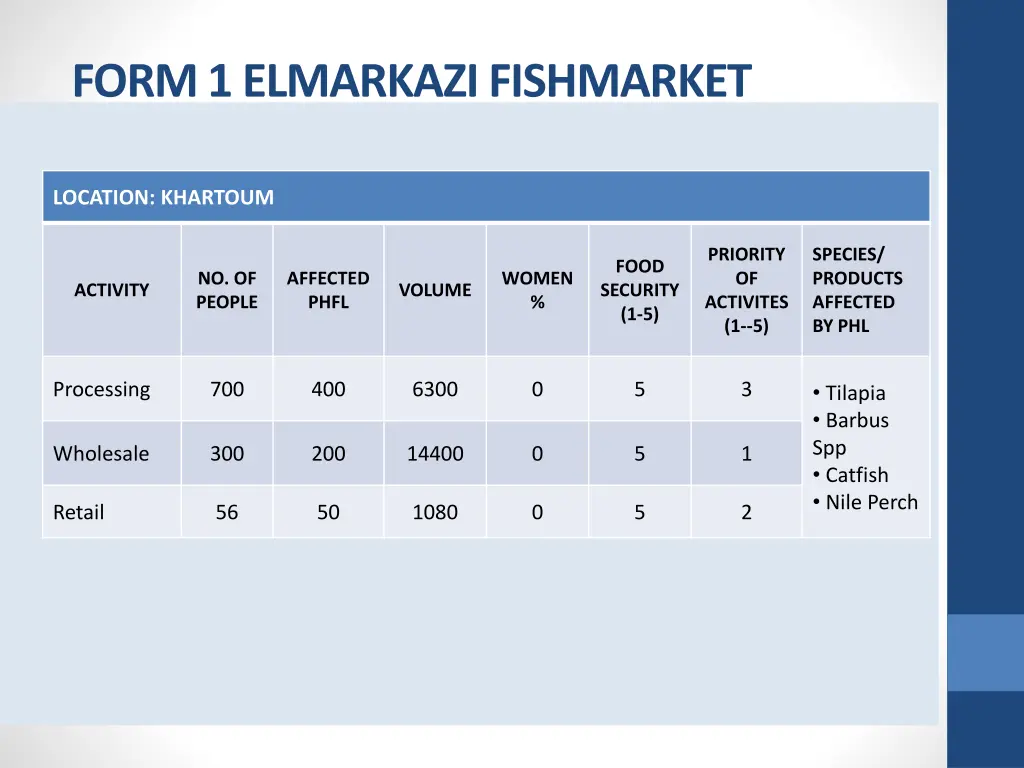 form 1 elmarkazi fishmarket