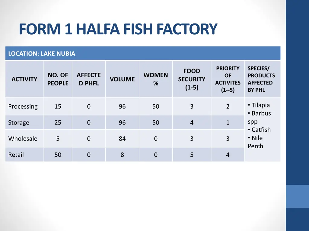 form 1 halfa fish factory