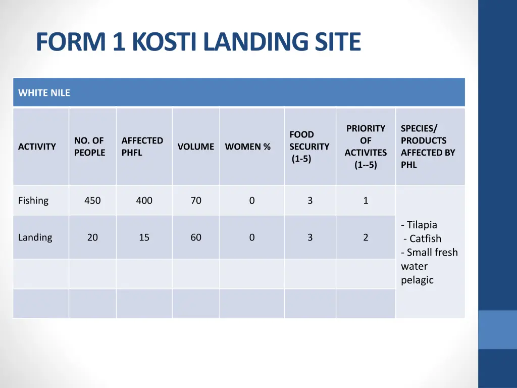 form 1 kosti landing site