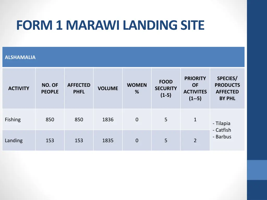 form 1 marawi landing site