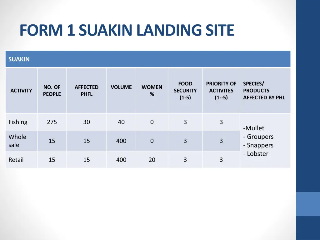 form 1 suakin landing site