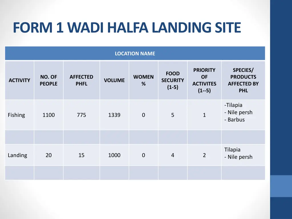 form 1 wadi halfa landing site