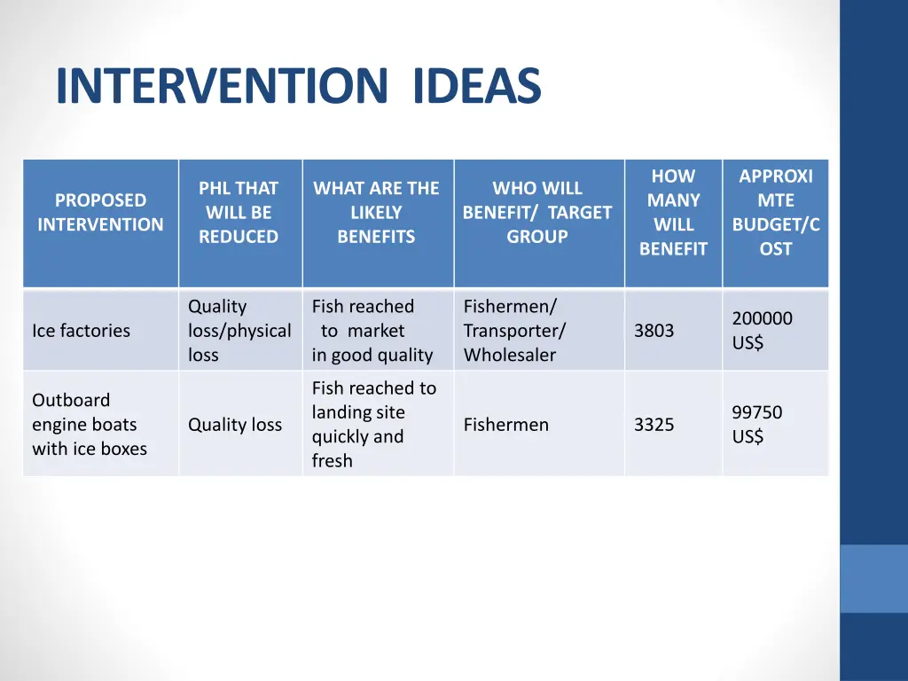 intervention ideas 1