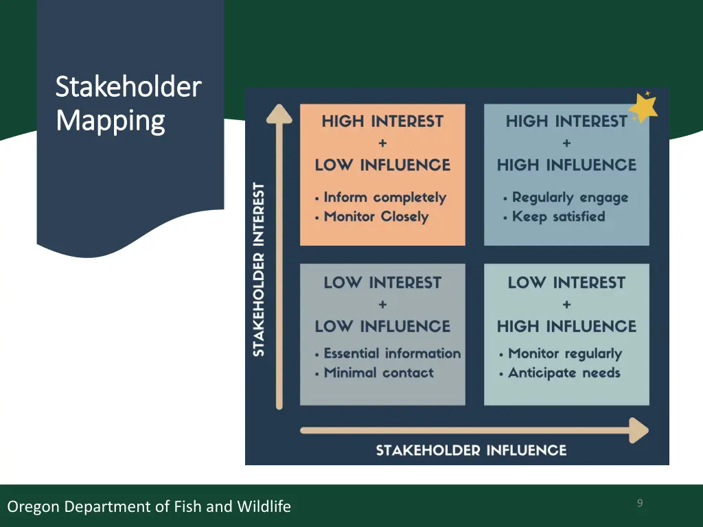 stakeholder stakeholder mapping mapping