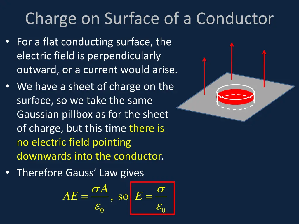 charge on surface of a conductor