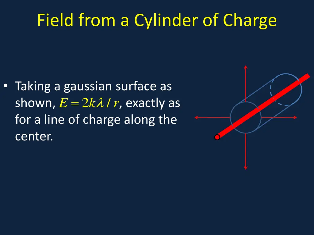 field from a cylinder of charge