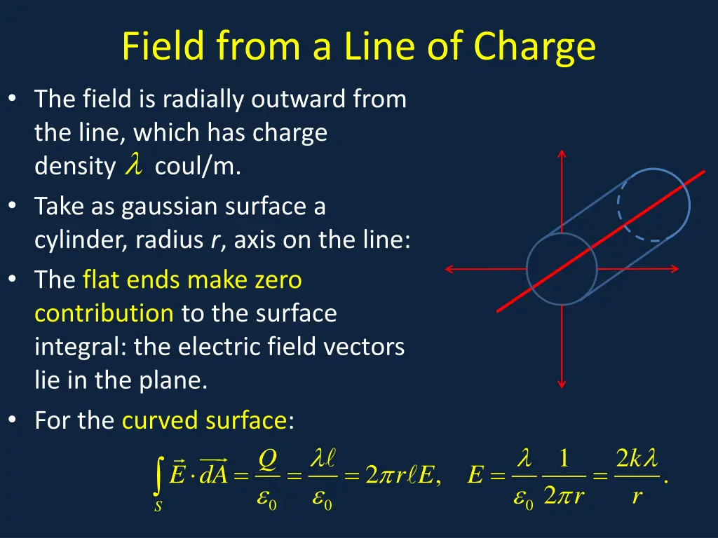 field from a line of charge the field is radially