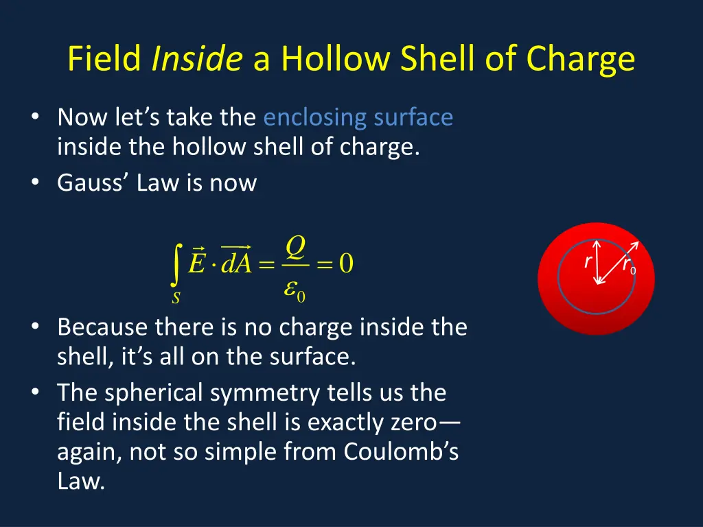 field inside a hollow shell of charge