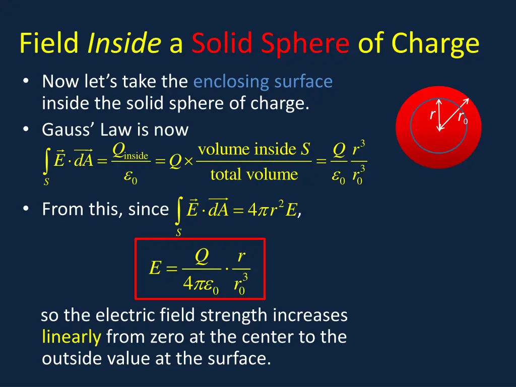 field inside a solid sphere of charge