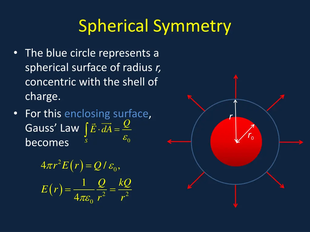 spherical symmetry 1