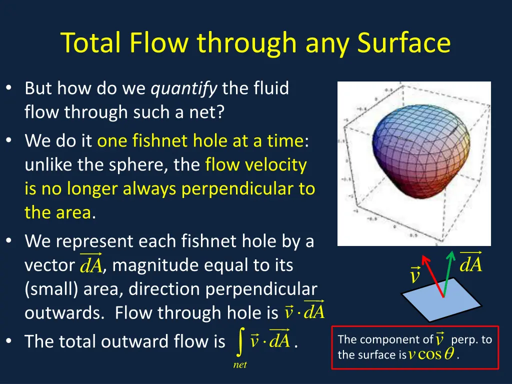 total flow through any surface