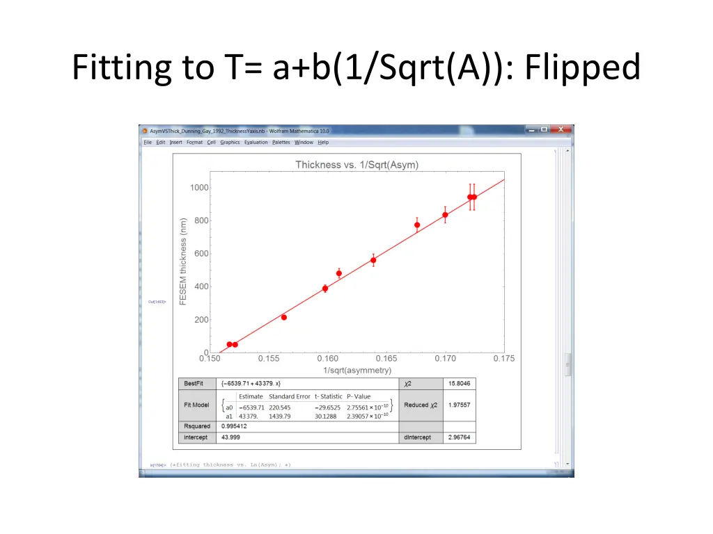 fitting to t a b 1 sqrt a flipped