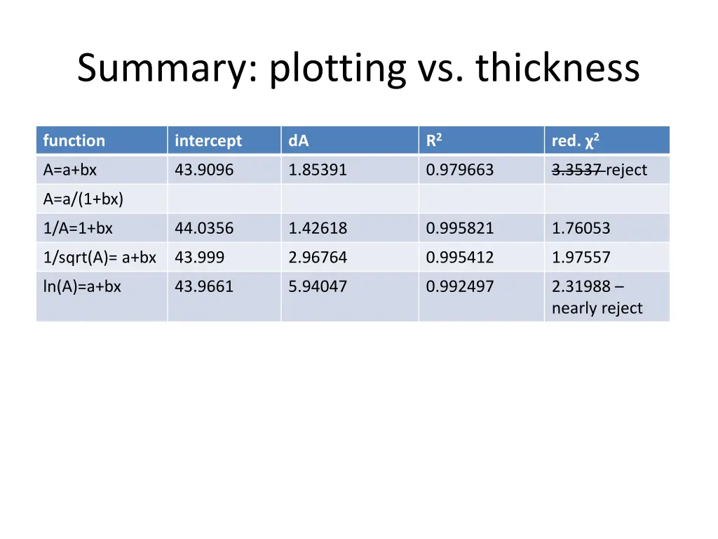 summary plotting vs thickness 1