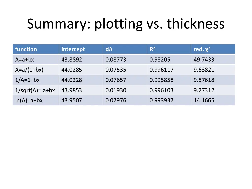 summary plotting vs thickness