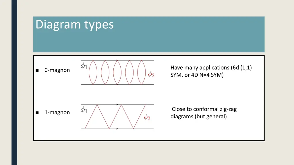 diagram types