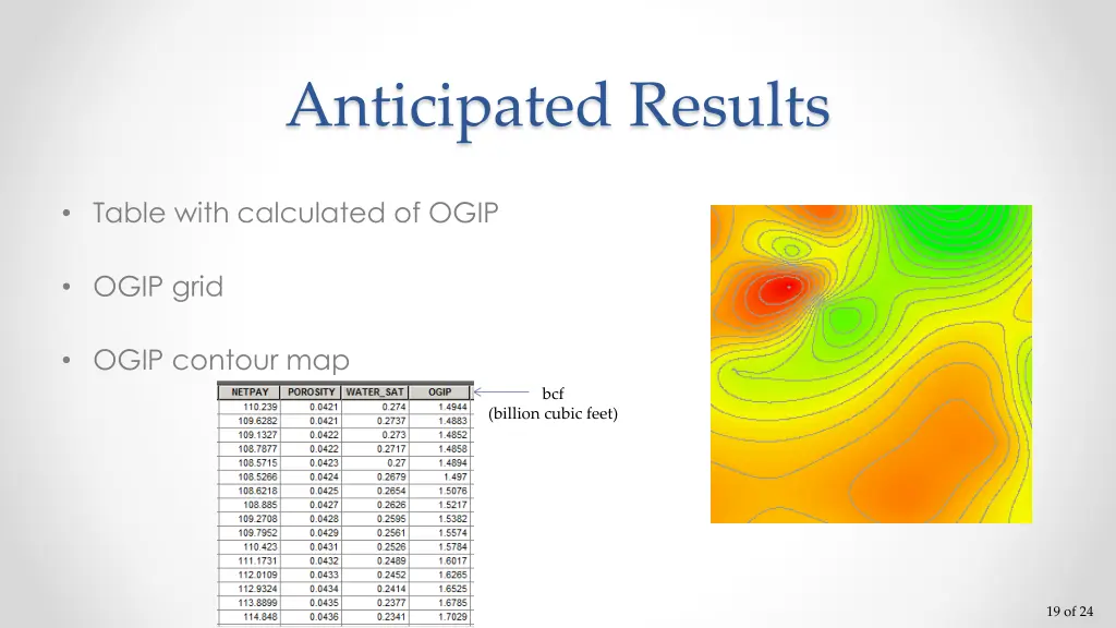 anticipated results