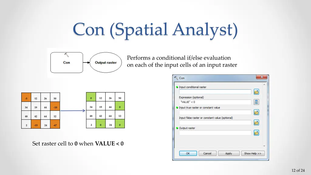 con spatial analyst