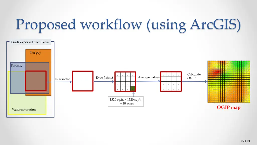 proposed workflow using arcgis