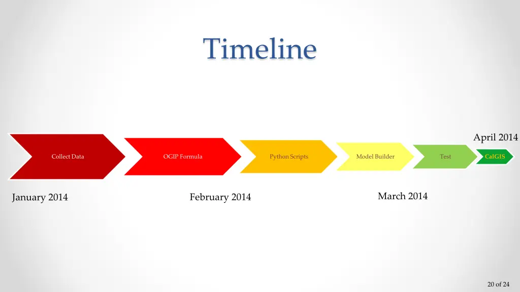 timeline