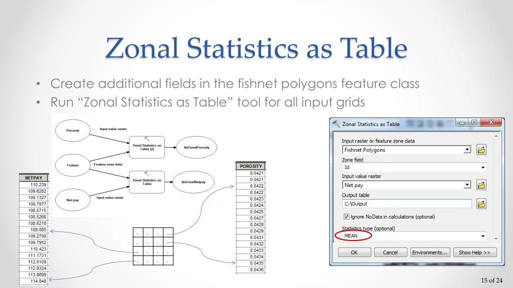 zonal statistics as table