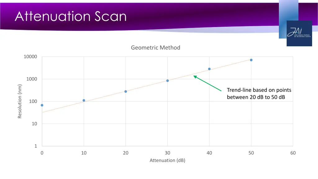 attenuation scan 1