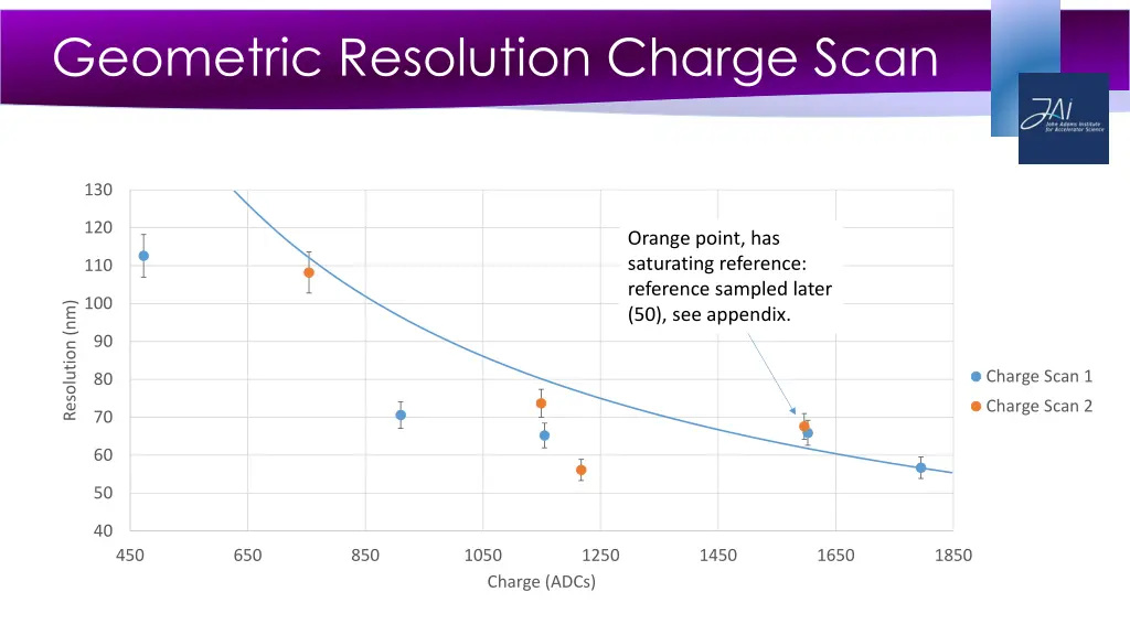 geometric resolution charge scan