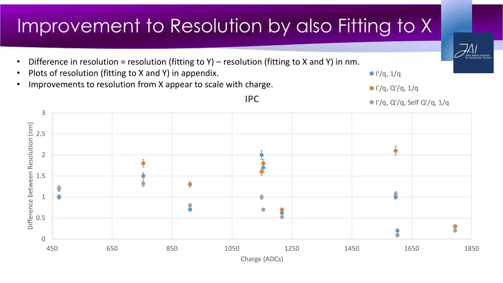 improvement to resolution by also fitting to x 2